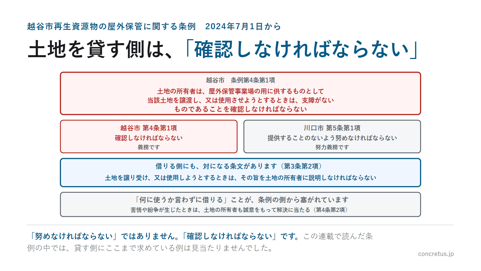 土地を貸す側は、「確認しなければならない」