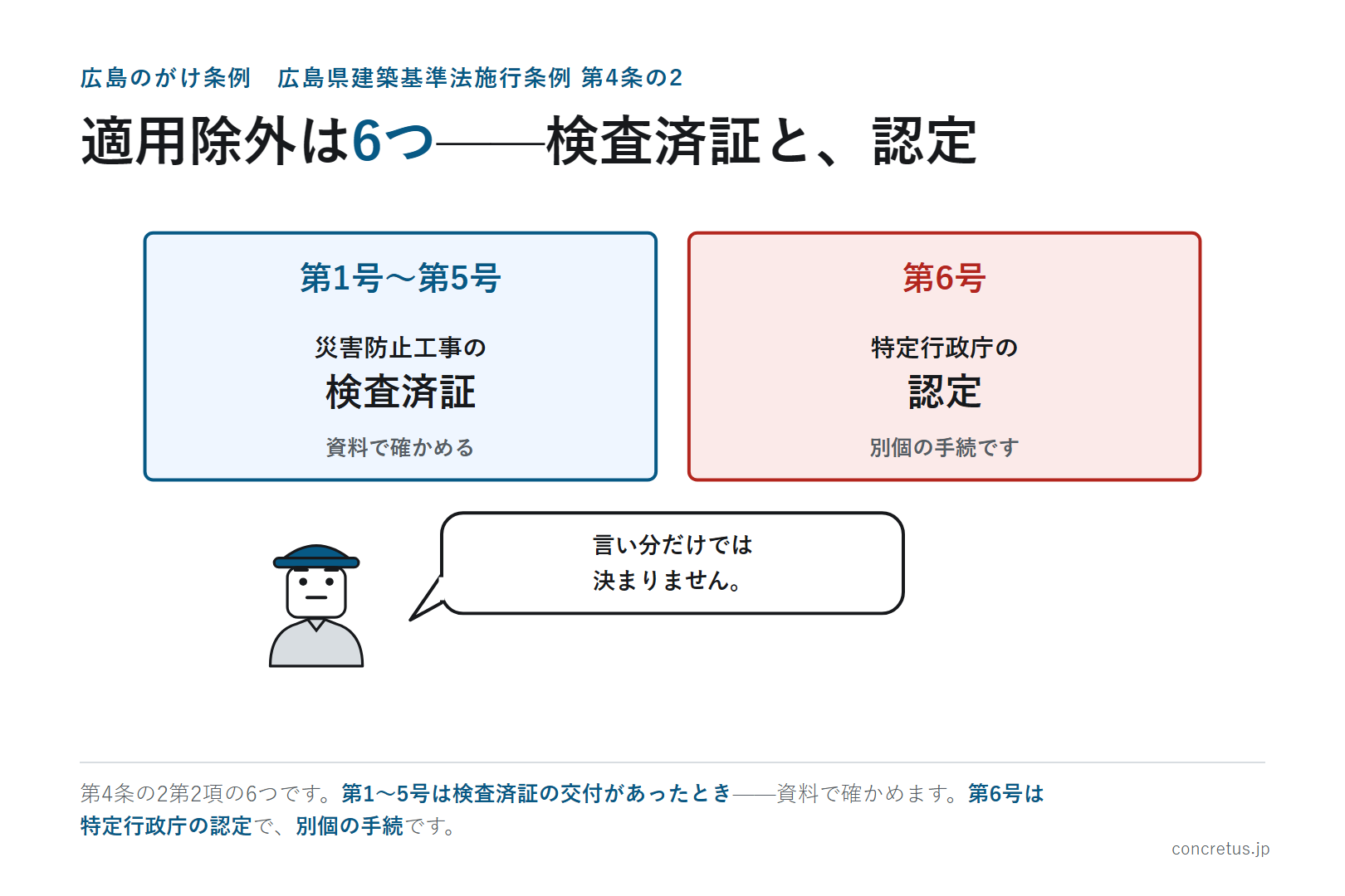 適用除外は6つ——検査済証と、認定