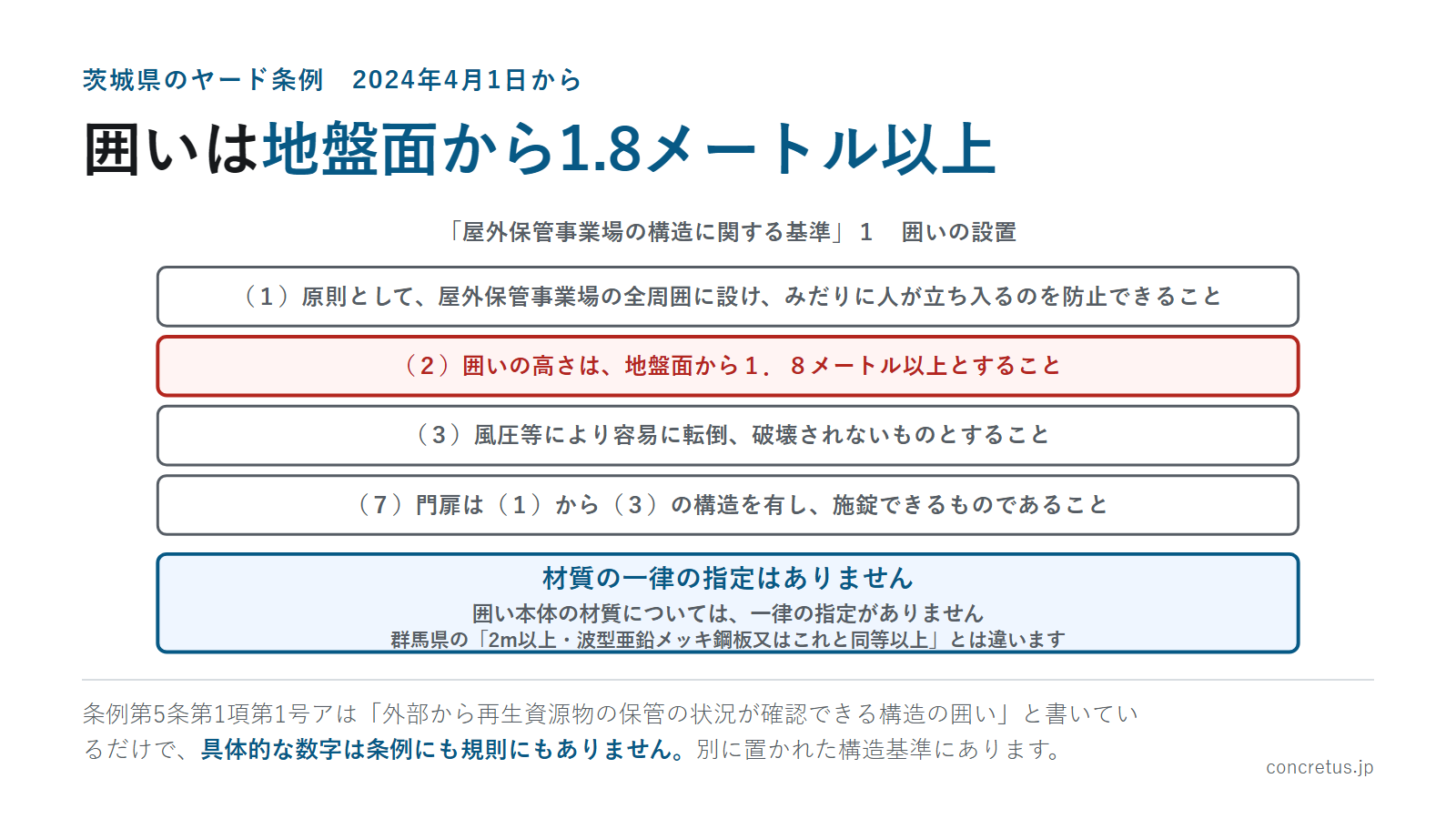 囲いは地盤面から1.8メートル以上