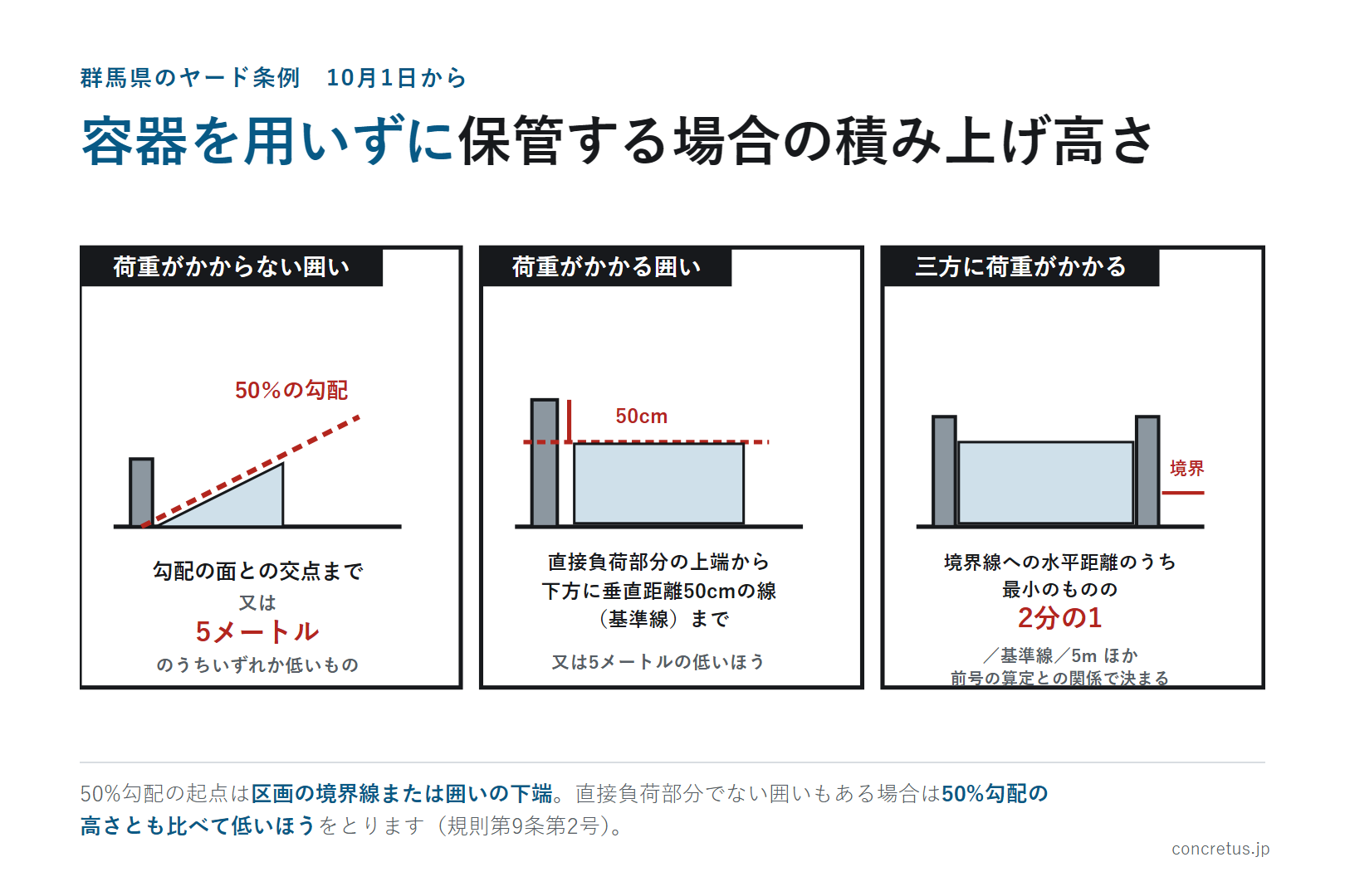 容器を用いずに保管する場合の積み上げ高さ