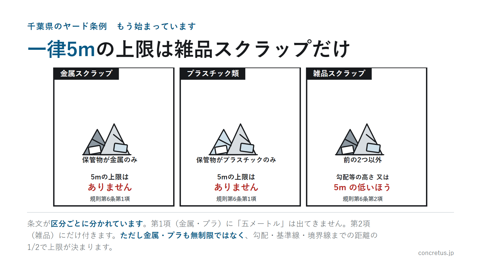 一律5mの上限は雑品スクラップだけ