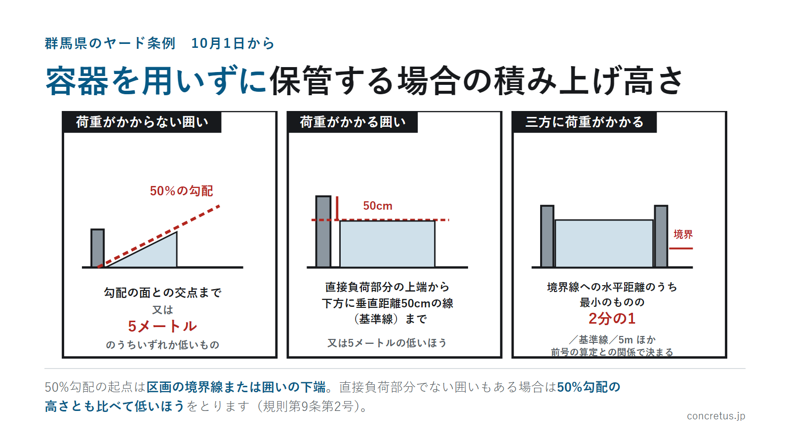 容器を用いずに保管する場合の積み上げ高さ
