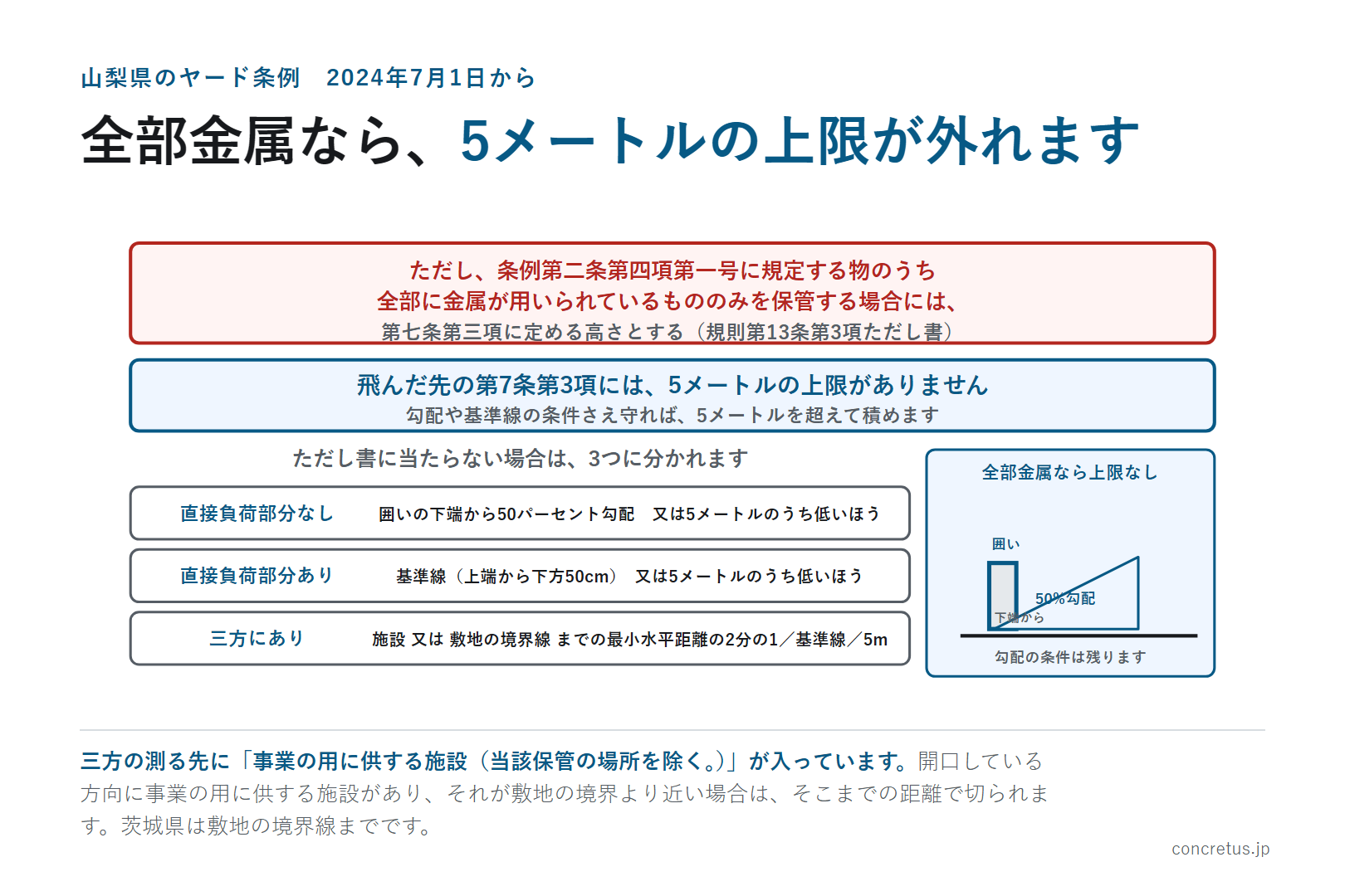 全部金属なら、5メートルの上限が外れます