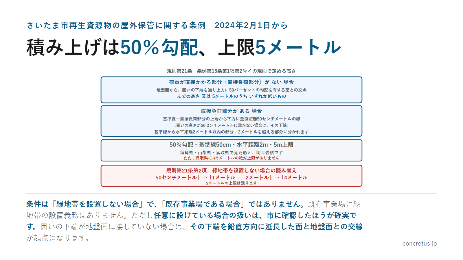 積み上げは50%勾配、上限5メートル