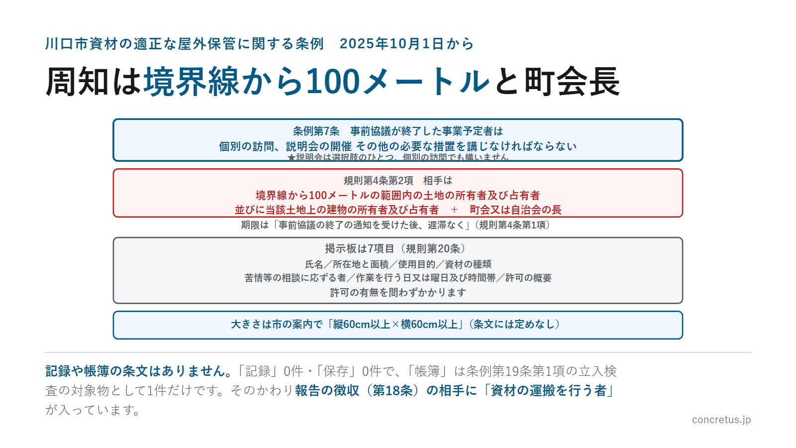 周知は境界線から100メートルと町会長