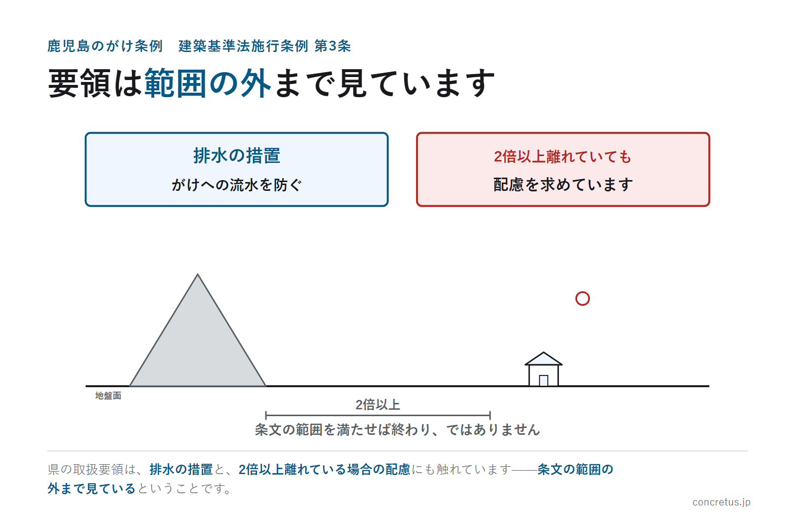 要領は範囲の外まで見ています