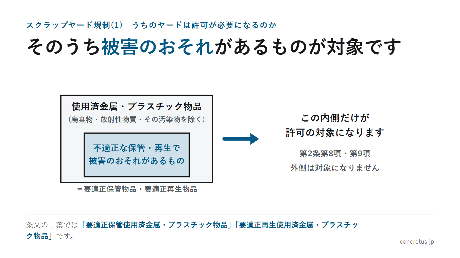 そのうち被害のおそれがあるものが対象です