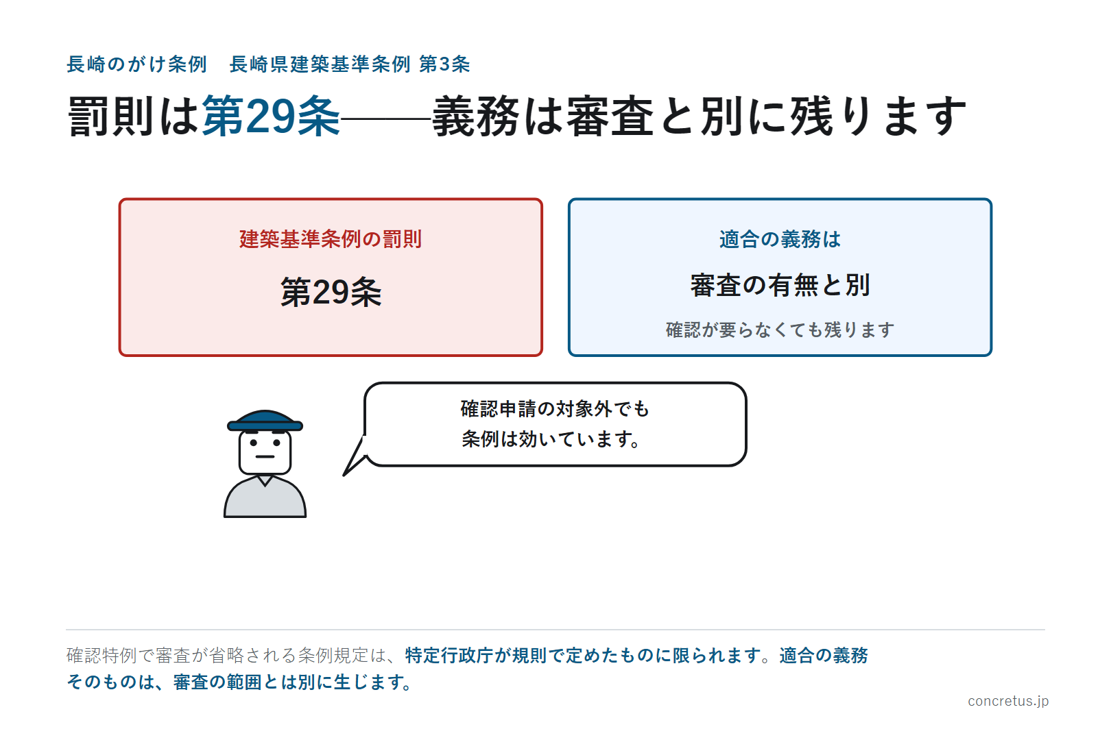 罰則は第29条——義務は審査と別に残ります