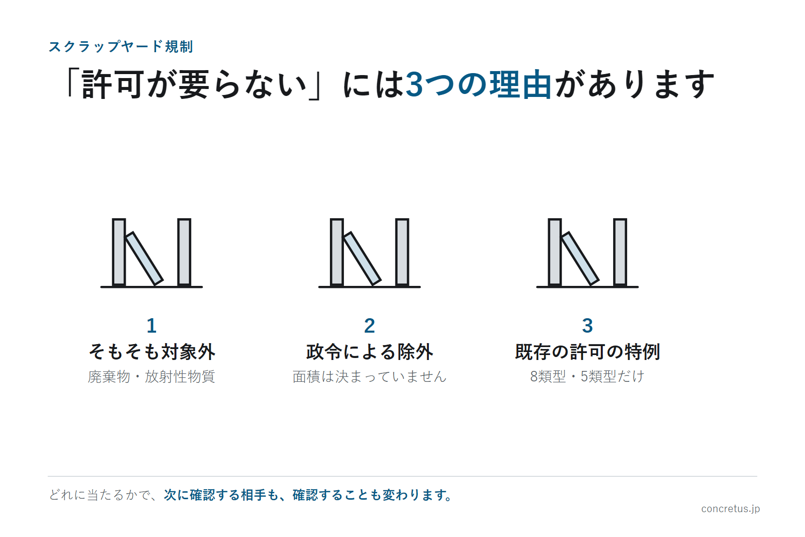 「許可が要らない」には3つの理由があります