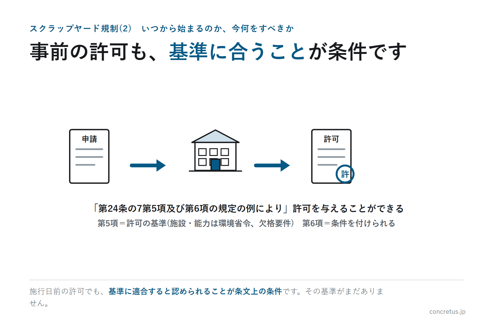 事前の許可も、基準に合うことが条件です