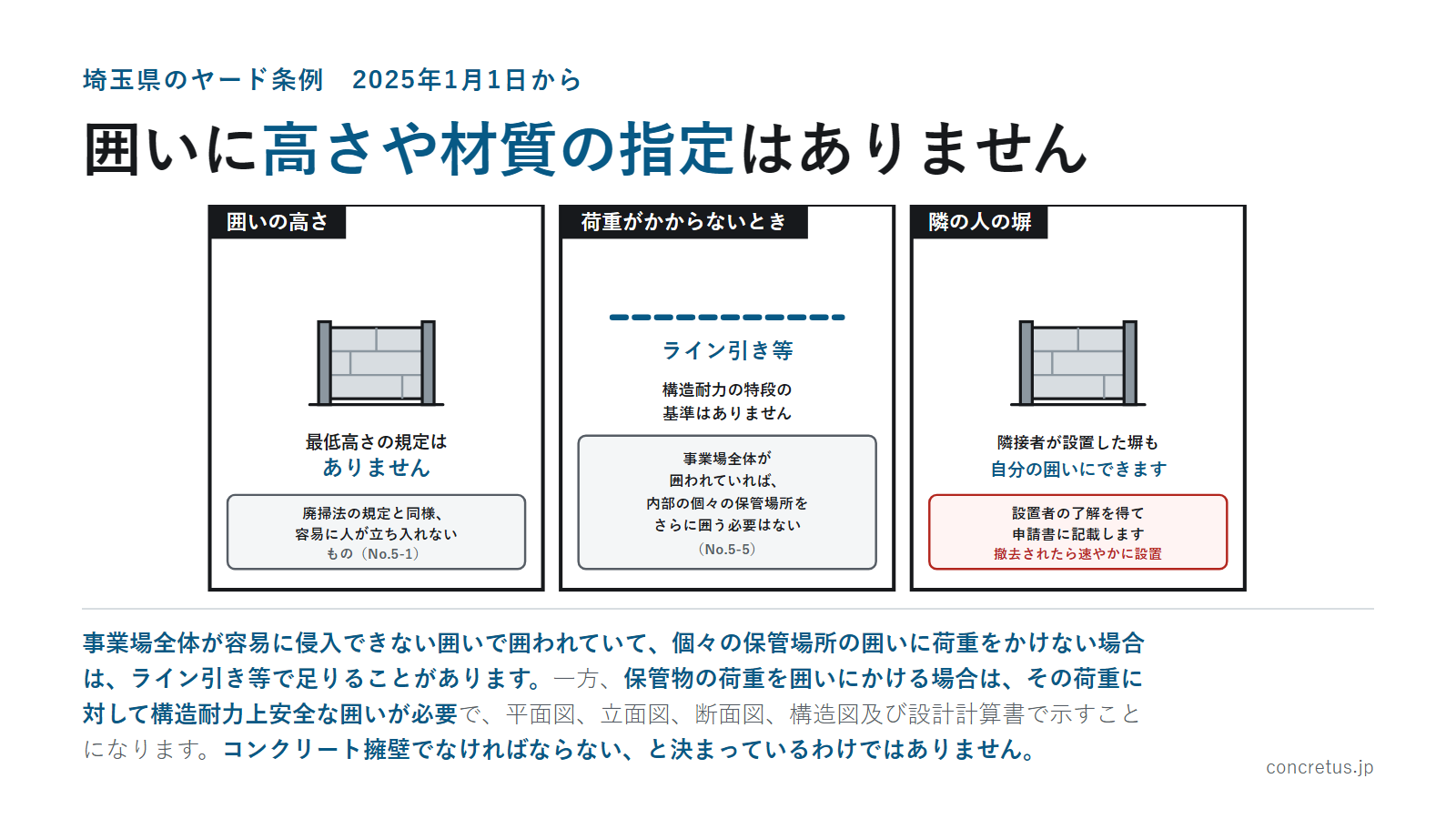 囲いに高さや材質の指定はありません