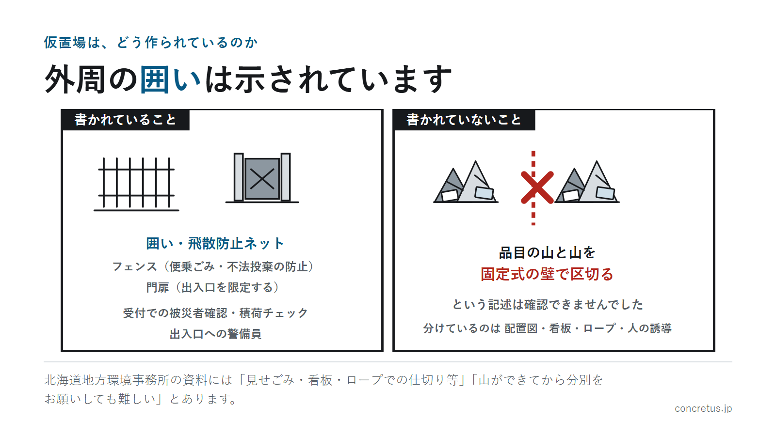 外周の囲いは示されています