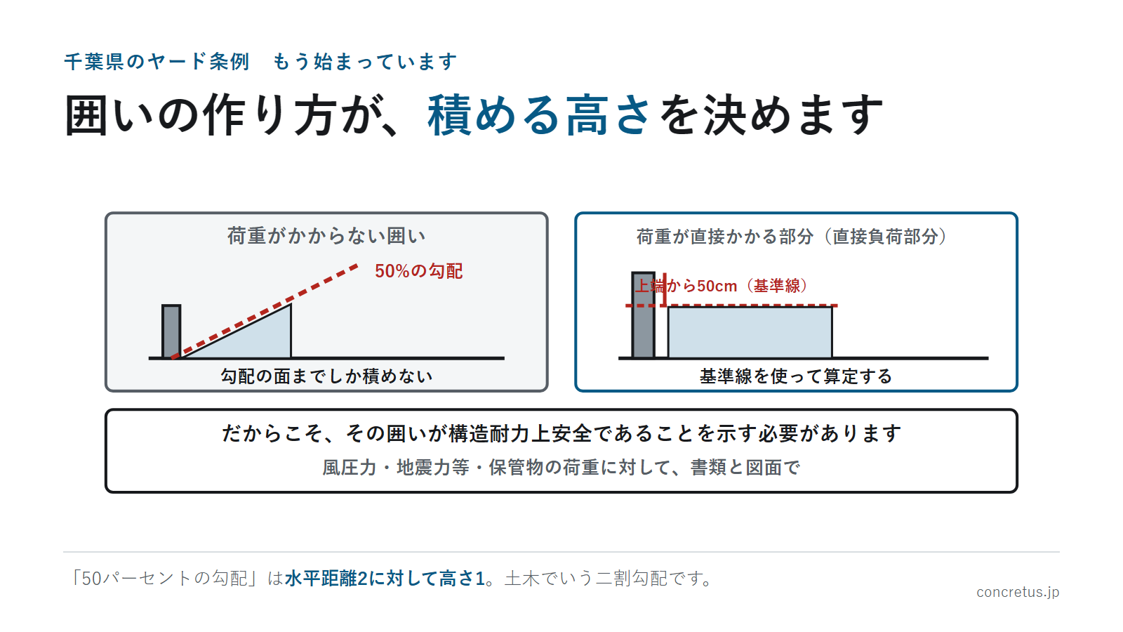 囲いの作り方が、積める高さを決めます