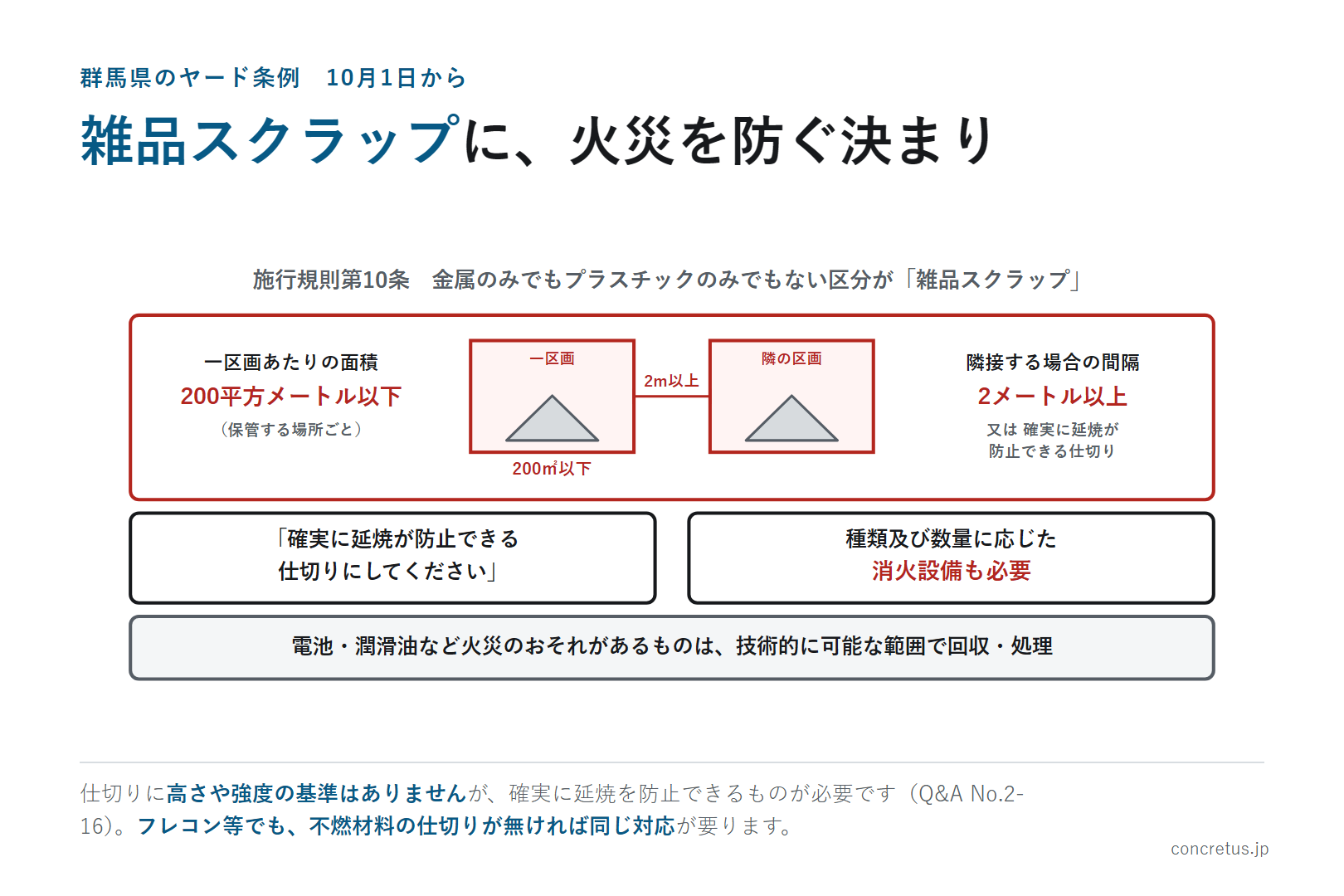 雑品スクラップに、火災を防ぐ決まり