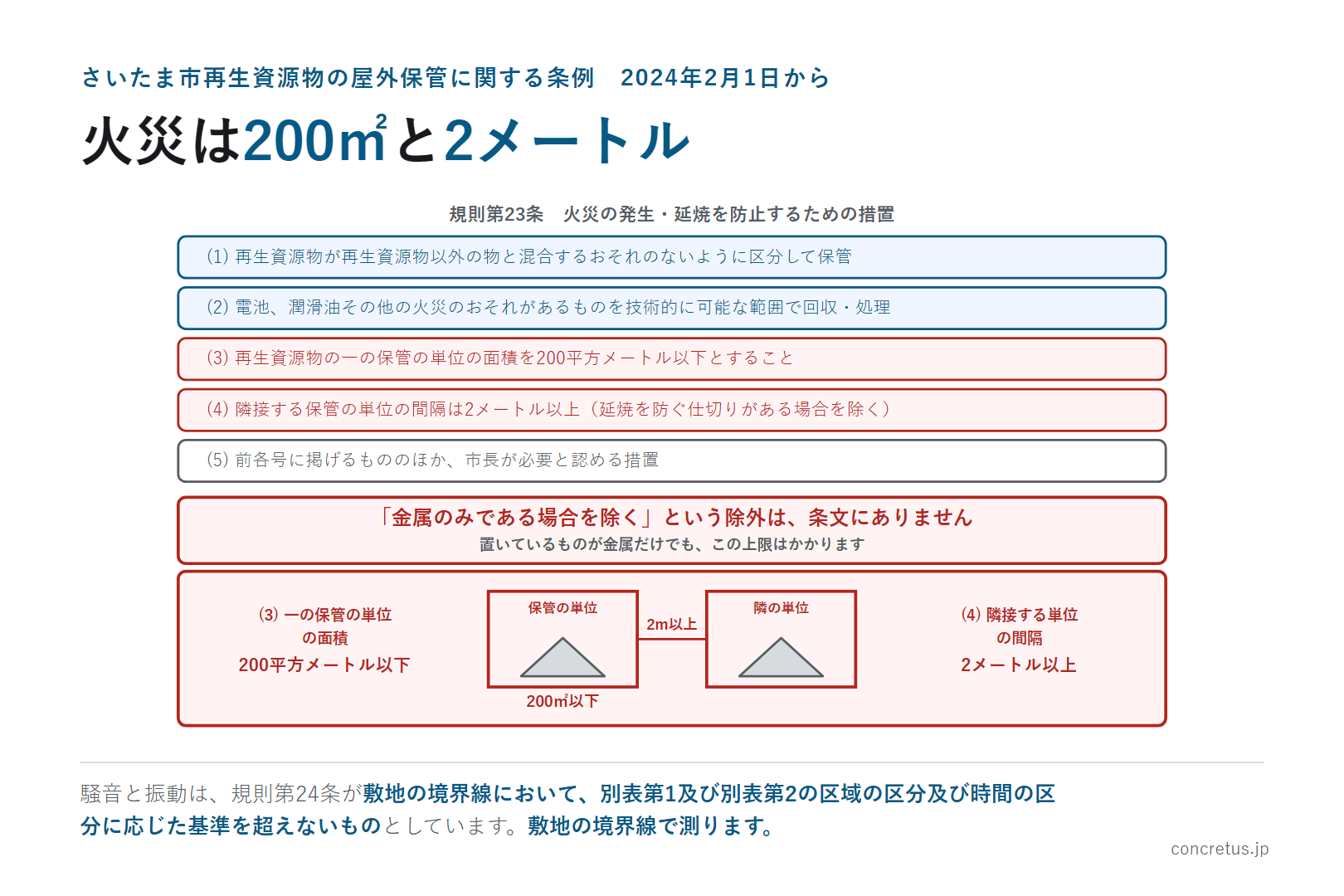 火災は200㎡と2メートル
