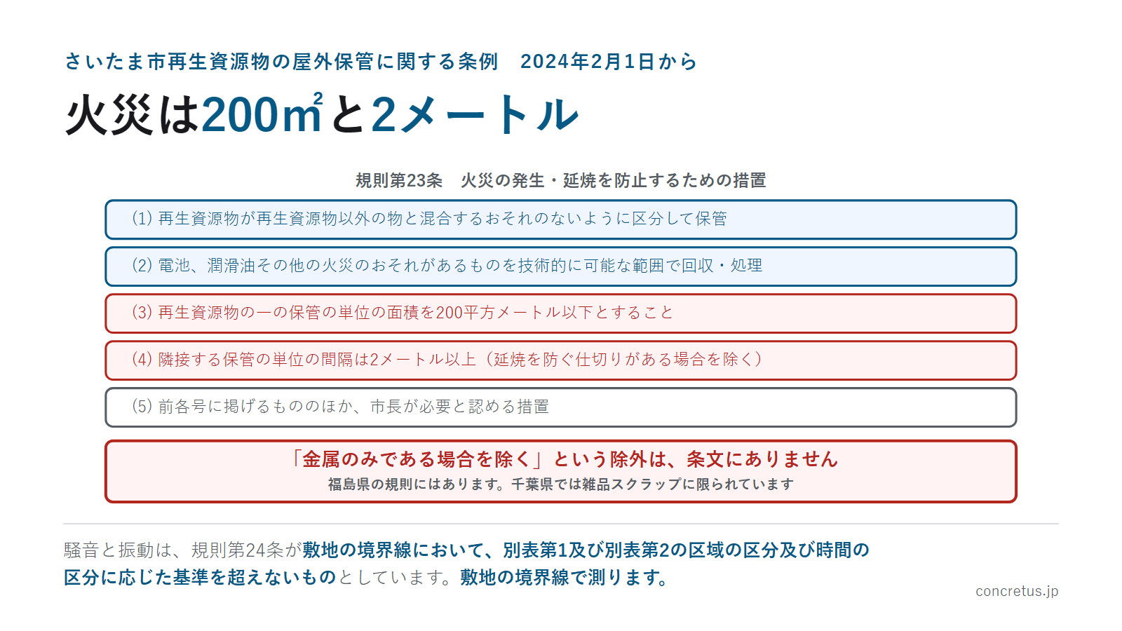 火災は200㎡と2メートル