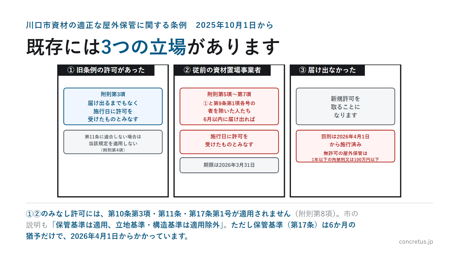 既存には3つの立場があります