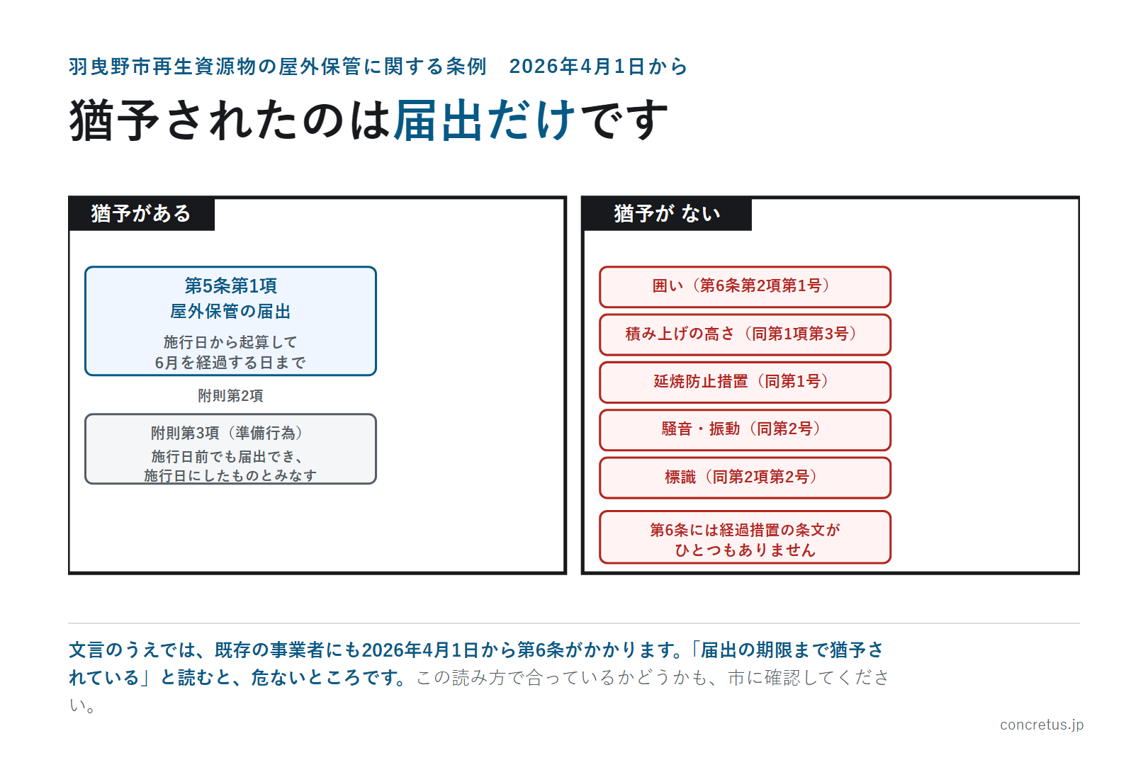 猶予されたのは届出だけです