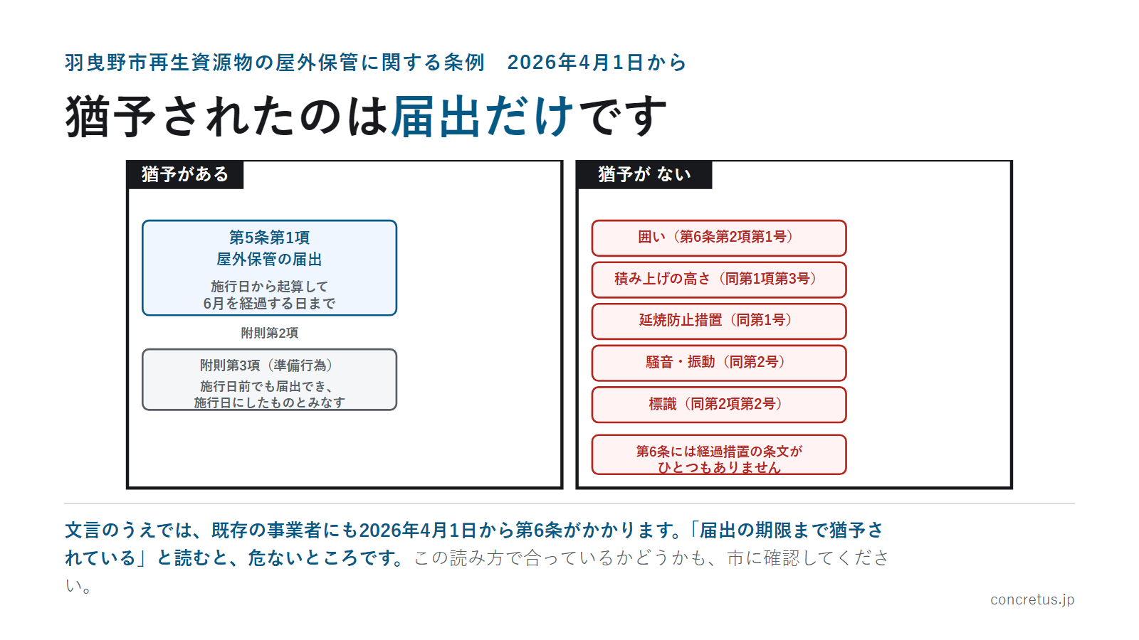 猶予されたのは届出だけです