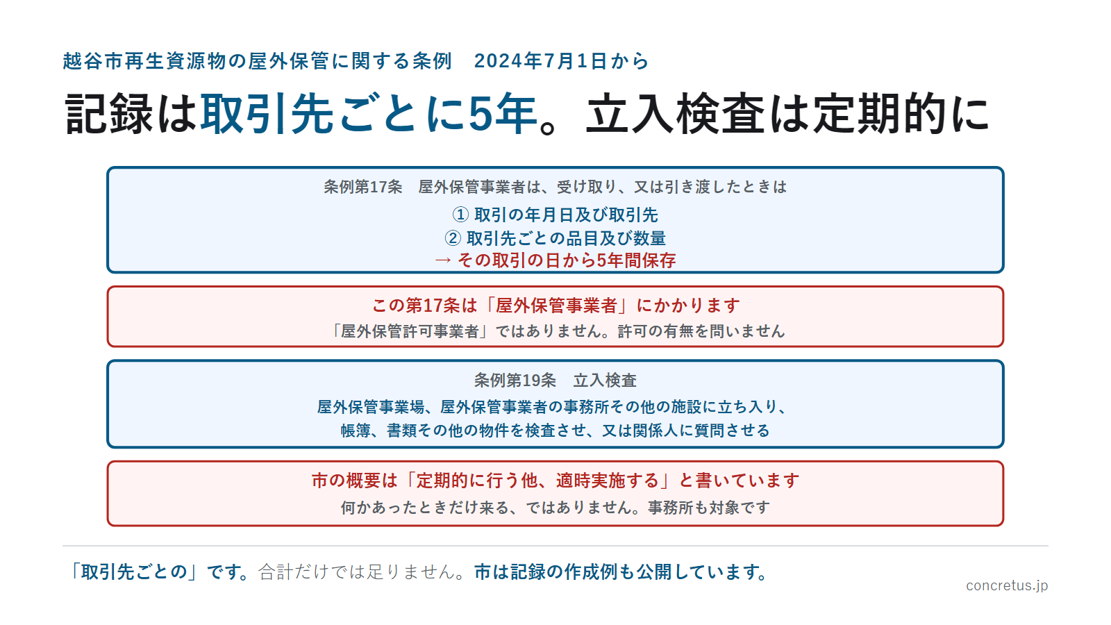 記録は取引先ごとに5年。立入検査は定期的に