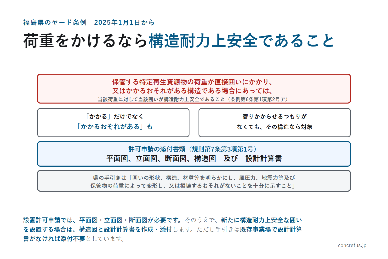 荷重をかけるなら構造耐力上安全であること