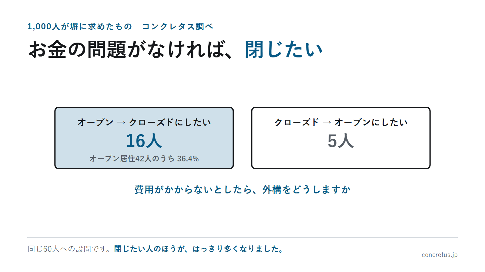 お金の問題がなければ、閉じたい