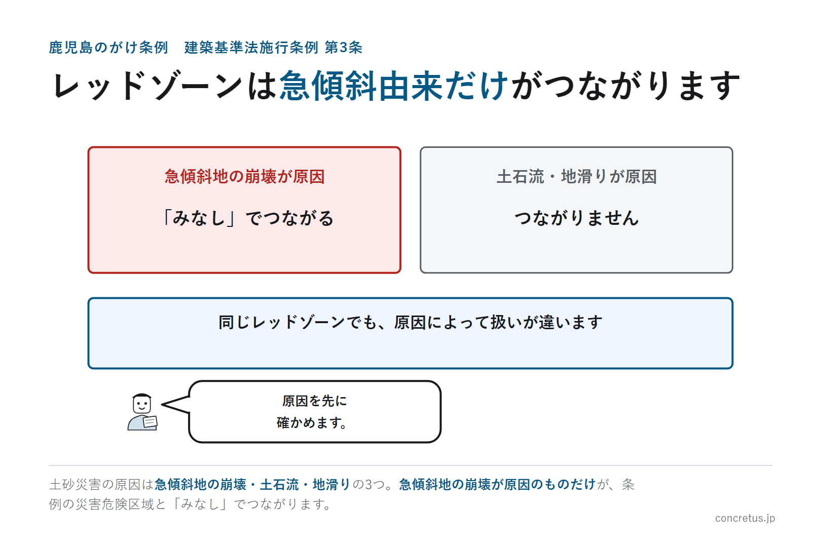 レッドゾーンは急傾斜由来だけがつながります