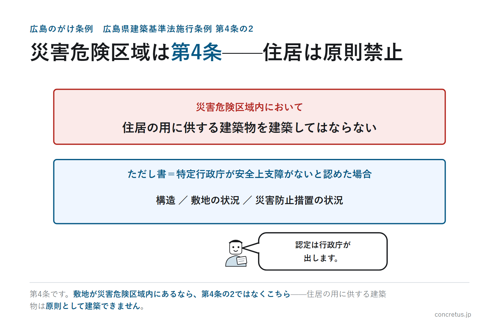 災害危険区域は第4条——住居は原則禁止