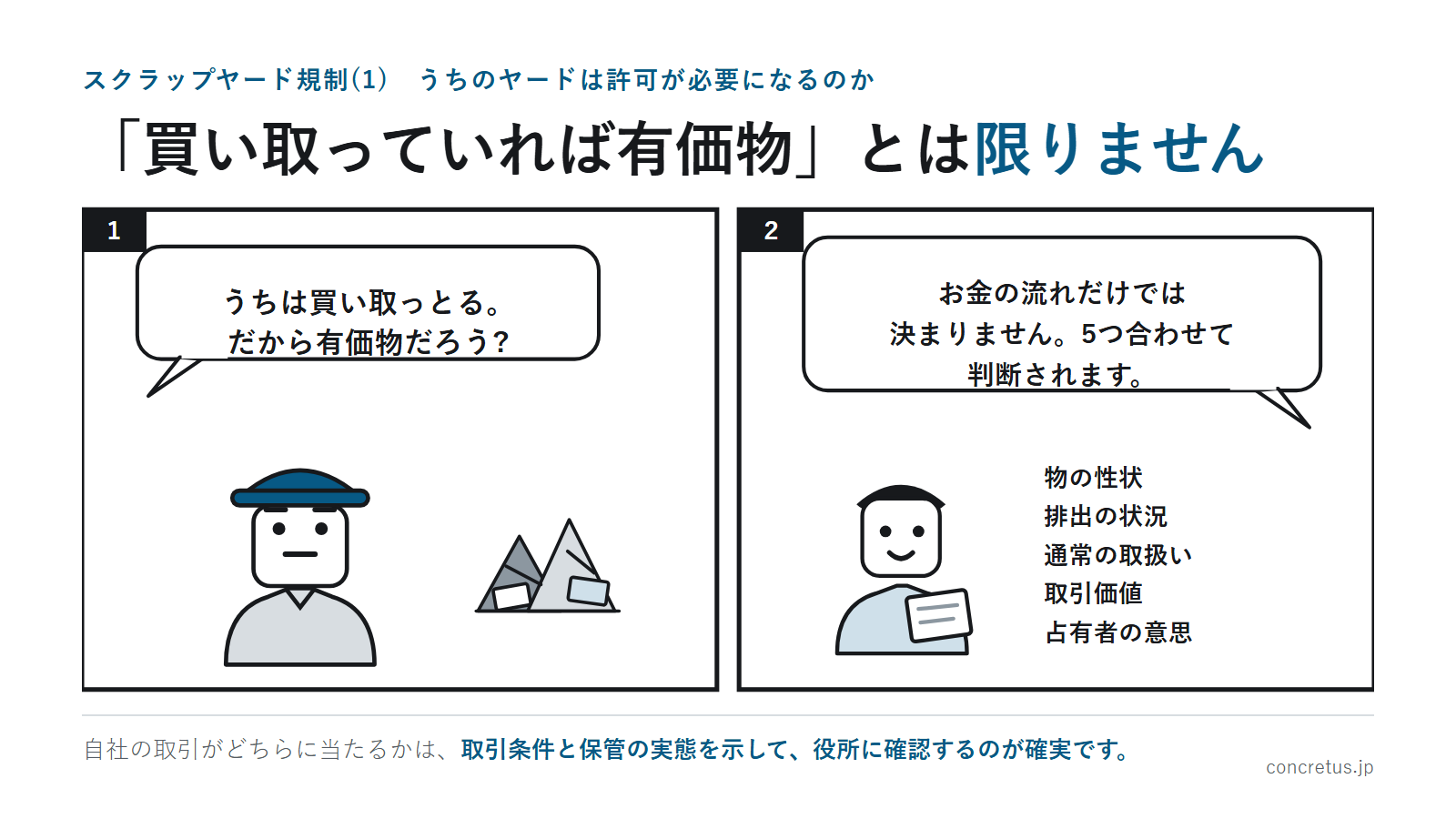 「買い取っていれば有価物」とは限りません