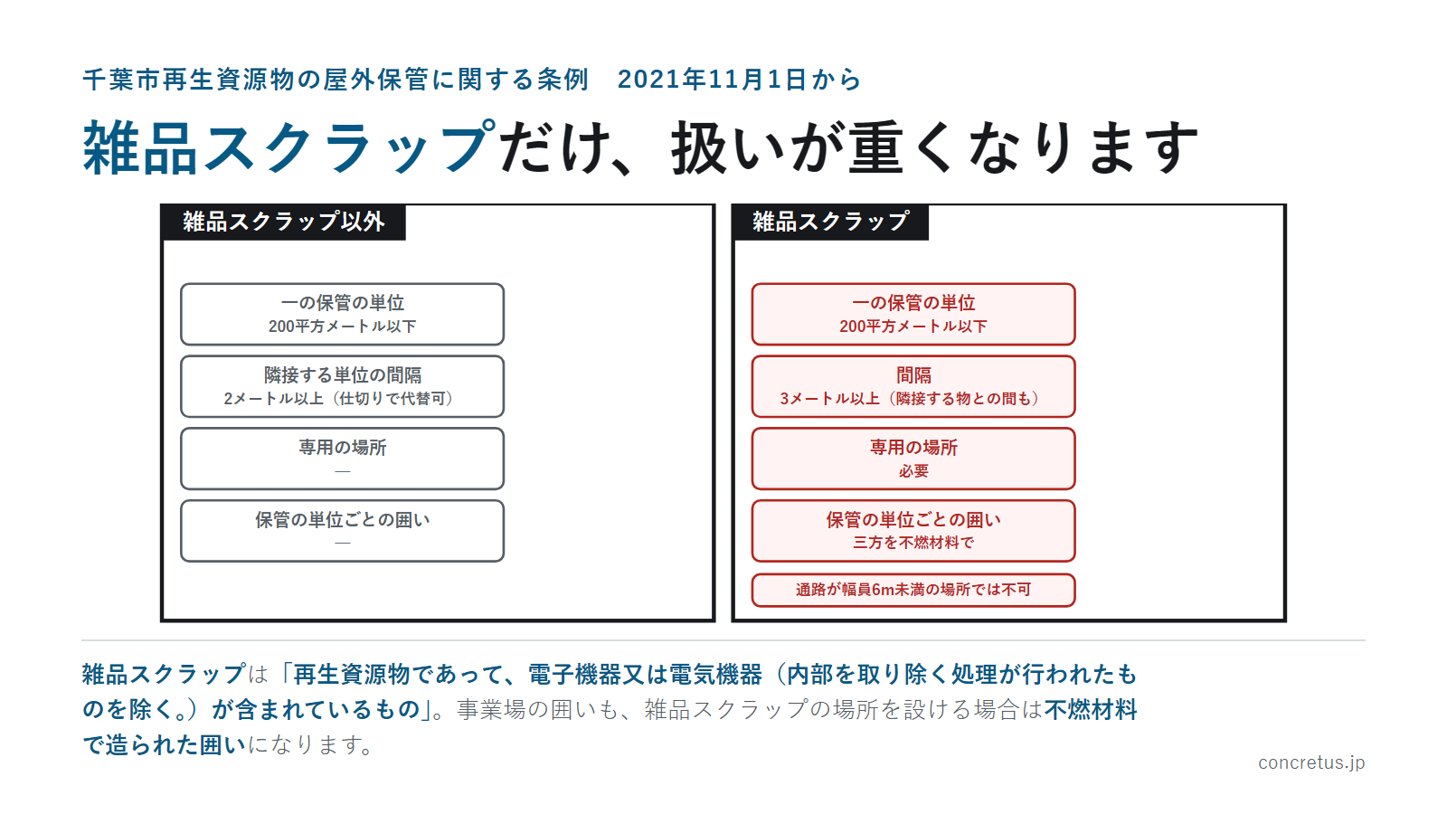 雑品スクラップだけ、扱いが重くなります