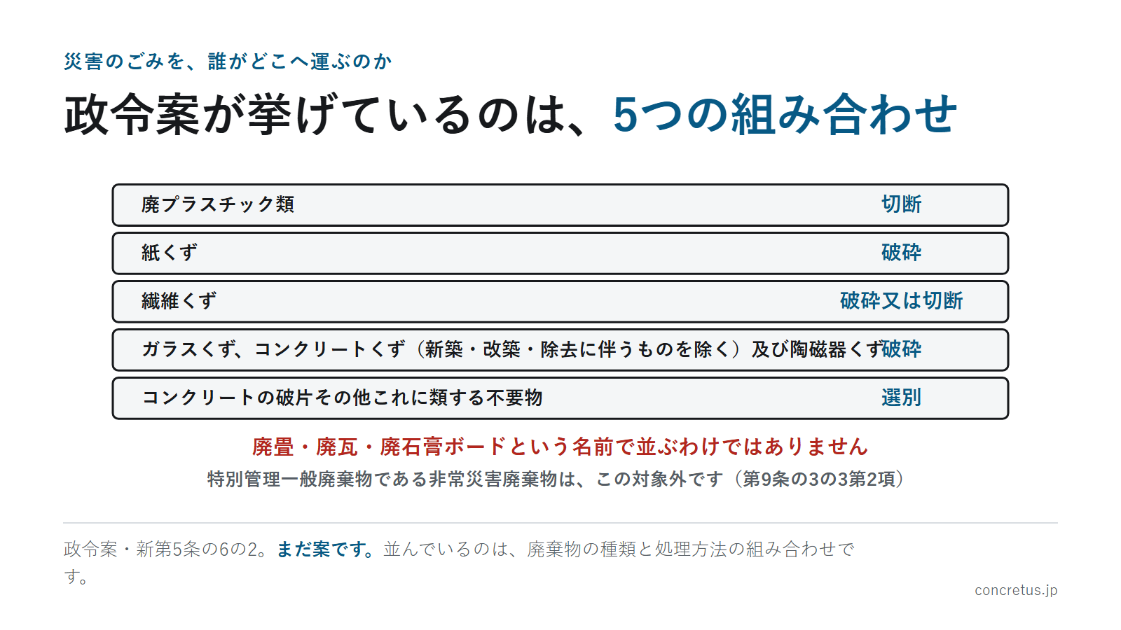 政令案が挙げているのは、5つの組み合わせ