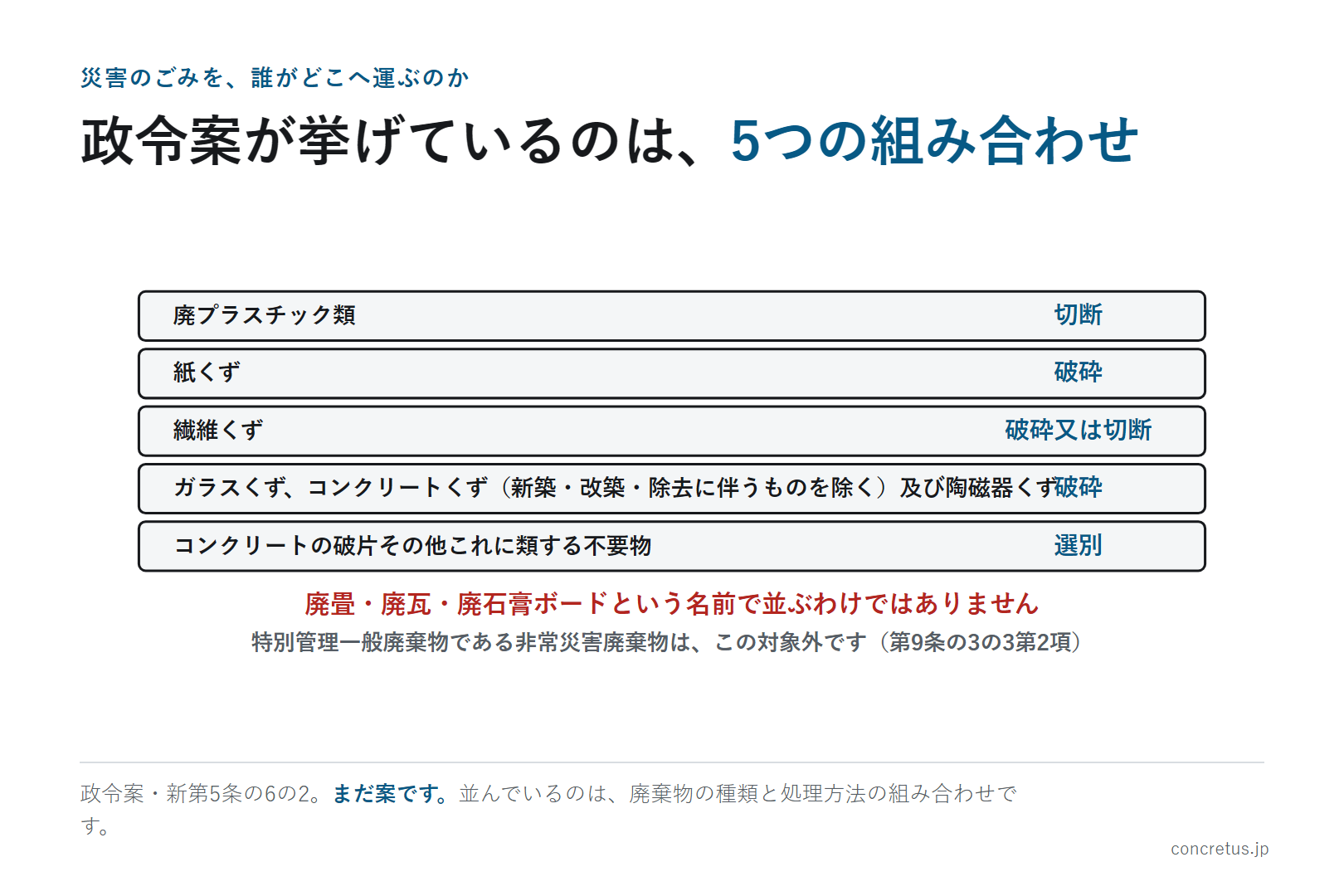 政令案が挙げているのは、5つの組み合わせ