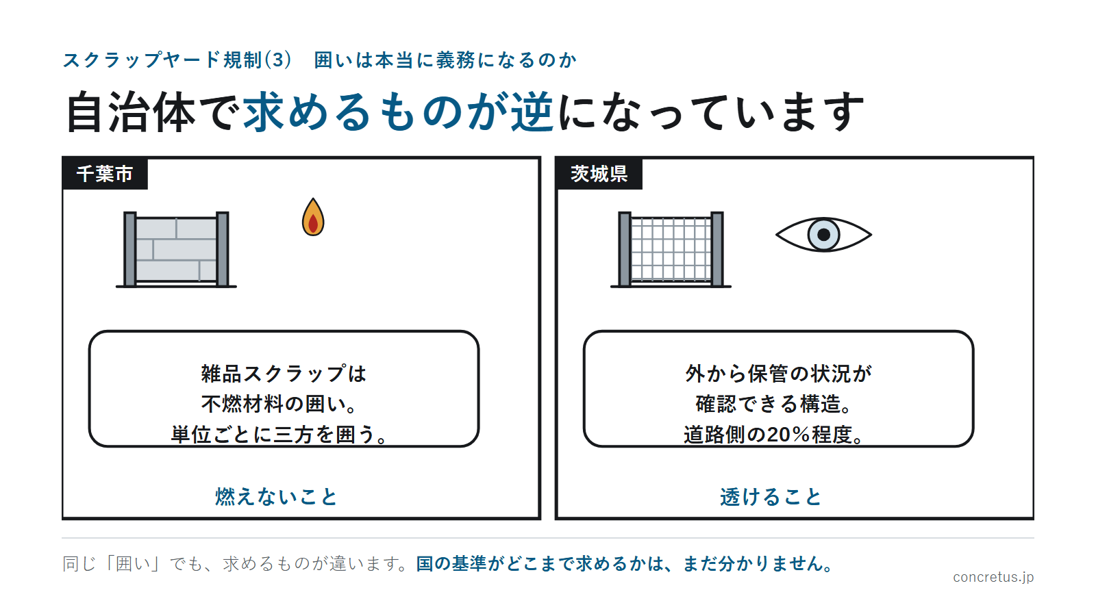 自治体で求めるものが逆になっています
