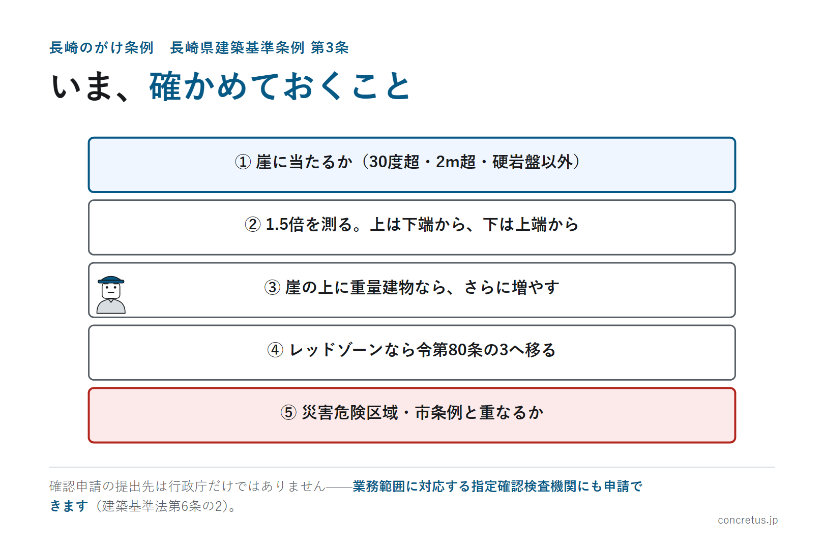 いま、確かめておくこと