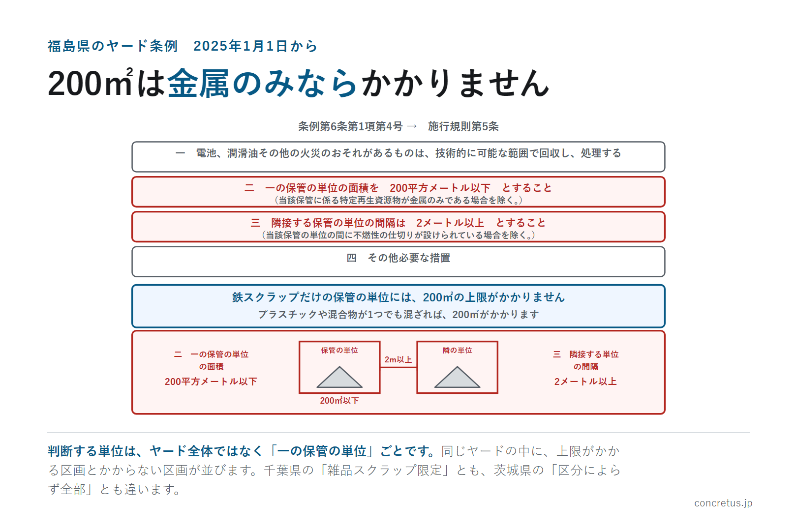 200㎡は金属のみならかかりません