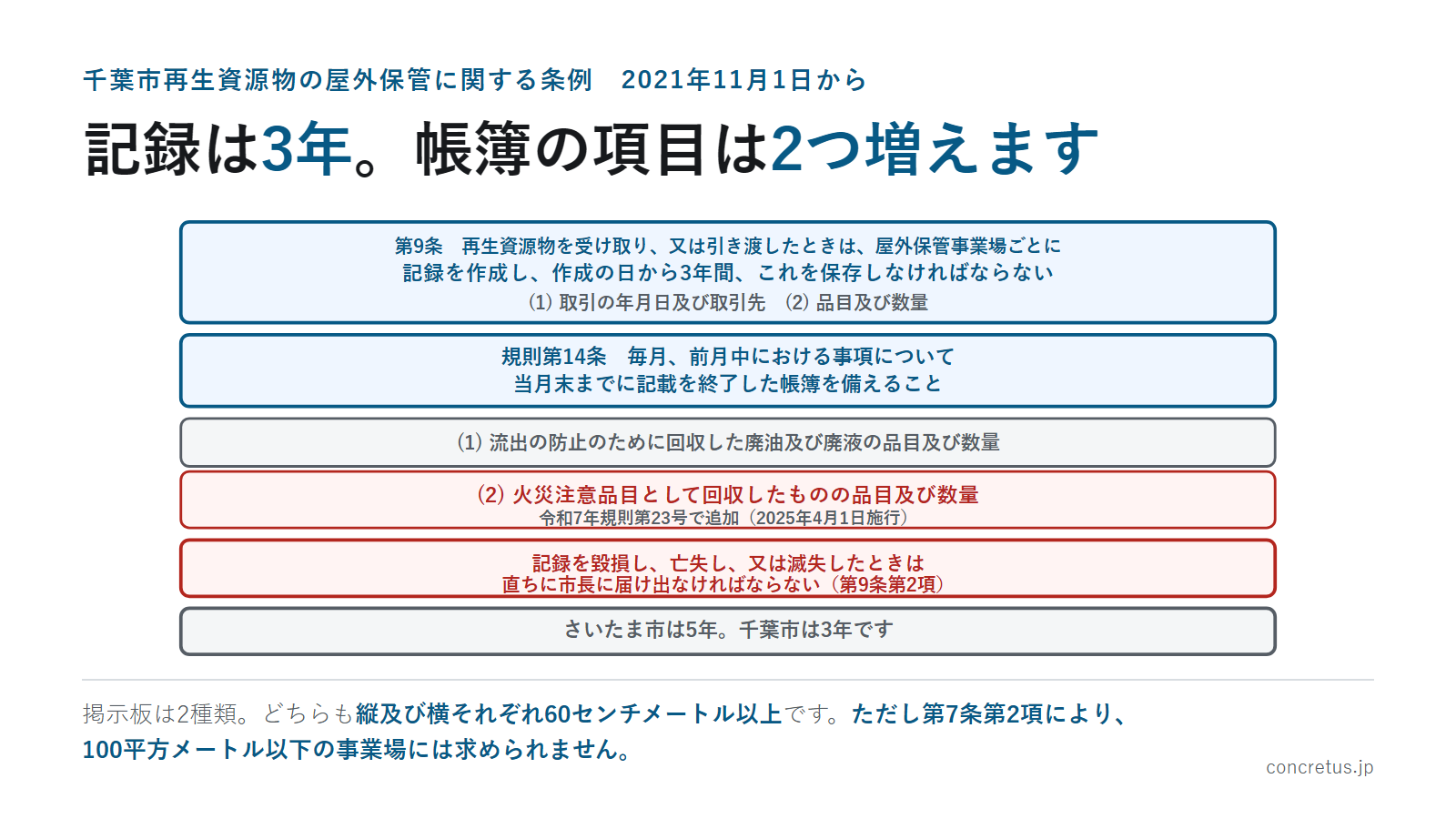 記録は3年。帳簿の項目は2つ増えます