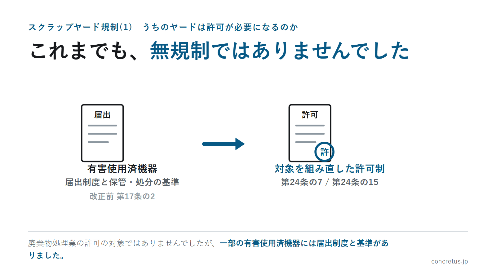 これまでも、無規制ではありませんでした