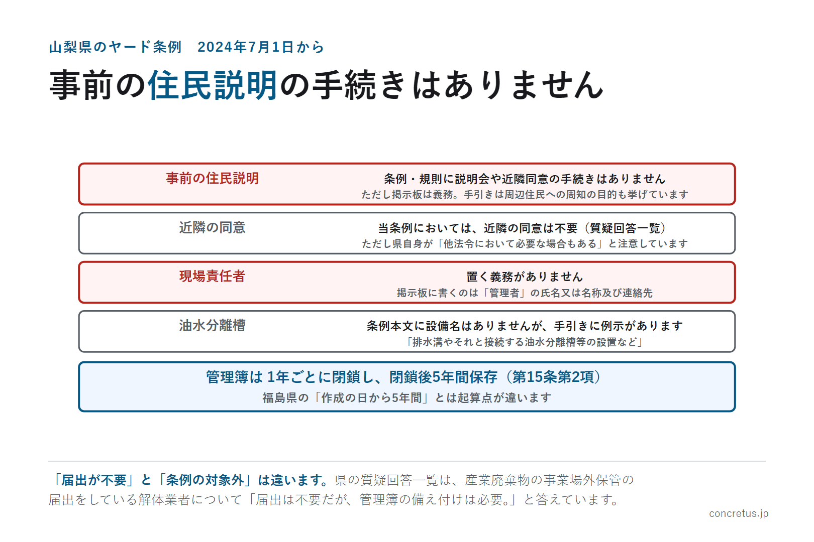 事前の住民説明の手続きはありません