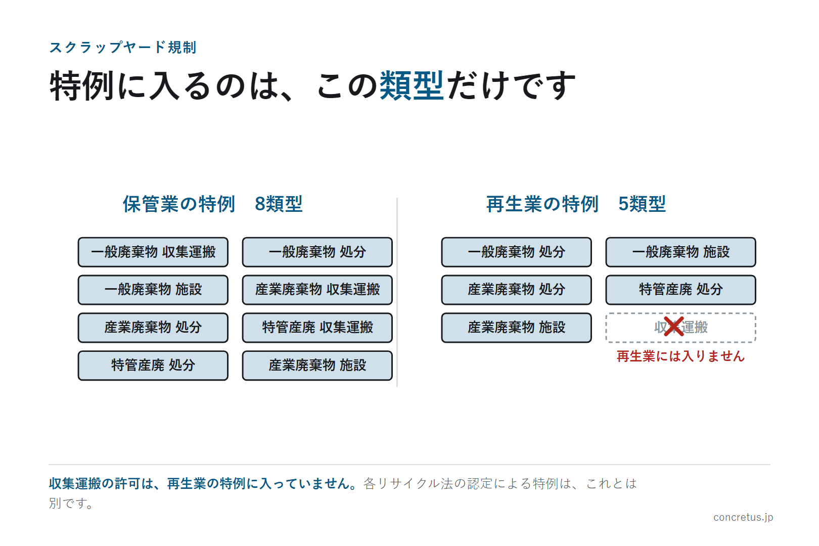 特例に入るのは、この類型だけです