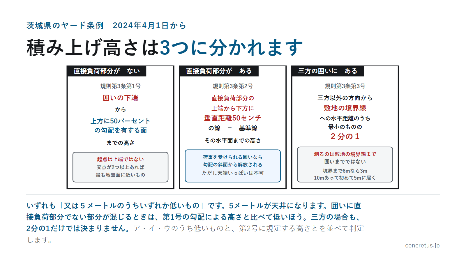 積み上げ高さは3つに分かれます