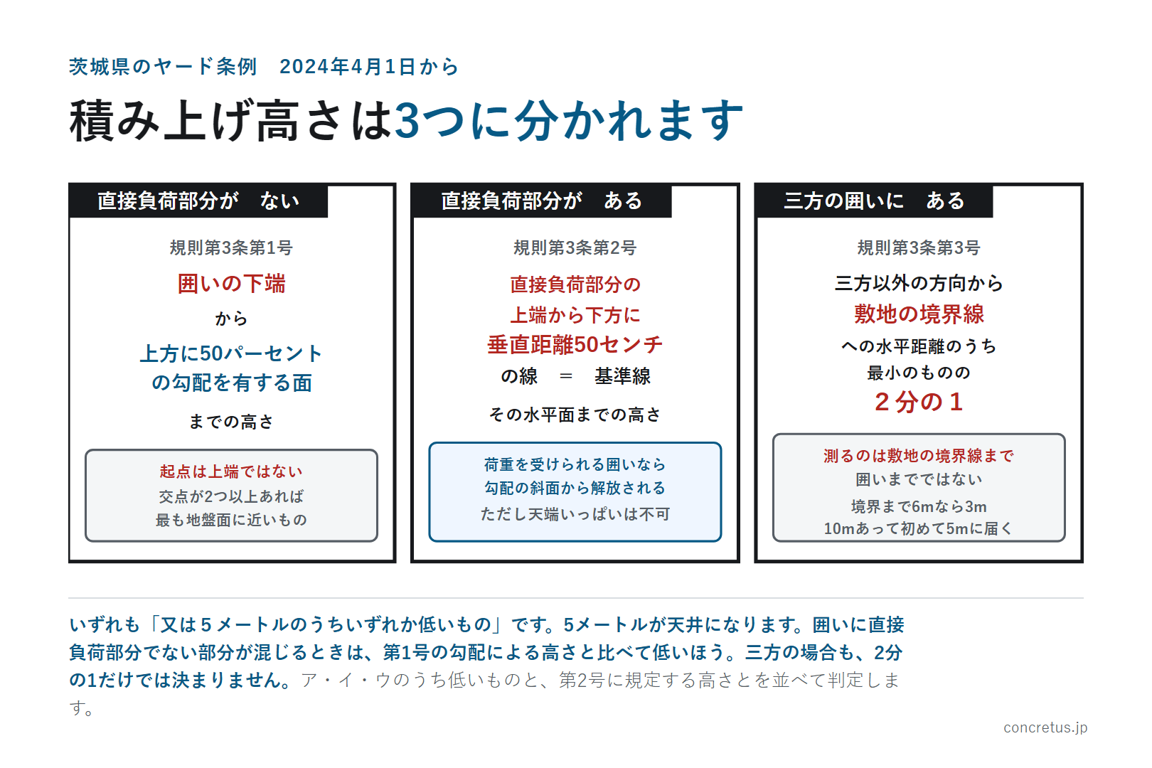 積み上げ高さは3つに分かれます