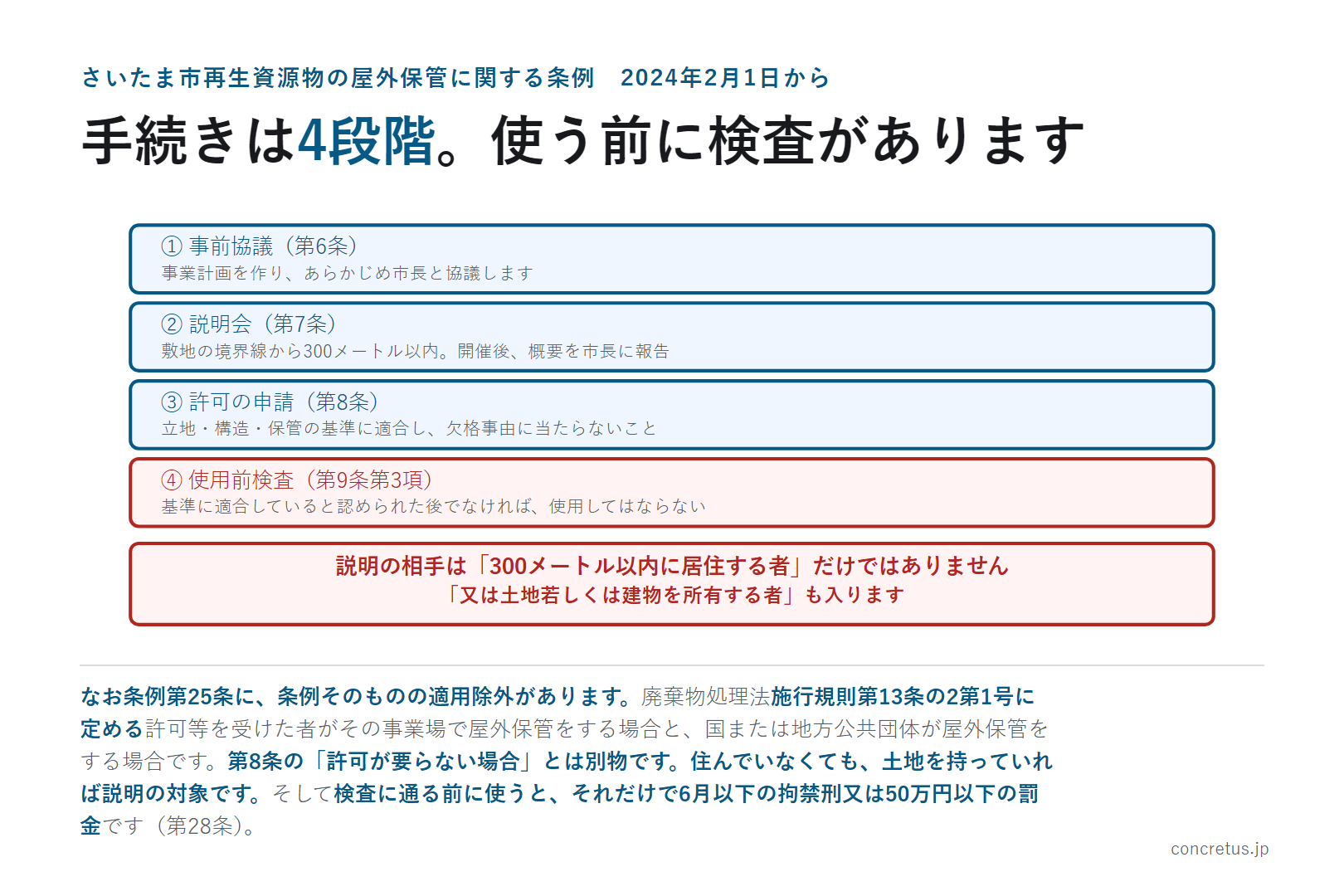 手続きは4段階。使う前に検査があります
