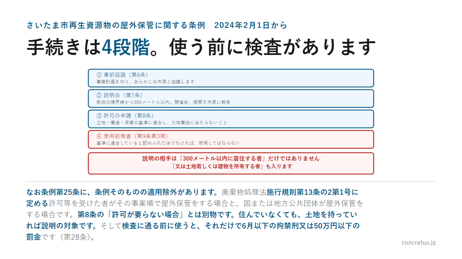 手続きは4段階。使う前に検査があります
