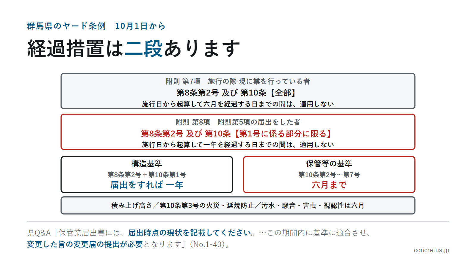 経過措置は二段あります