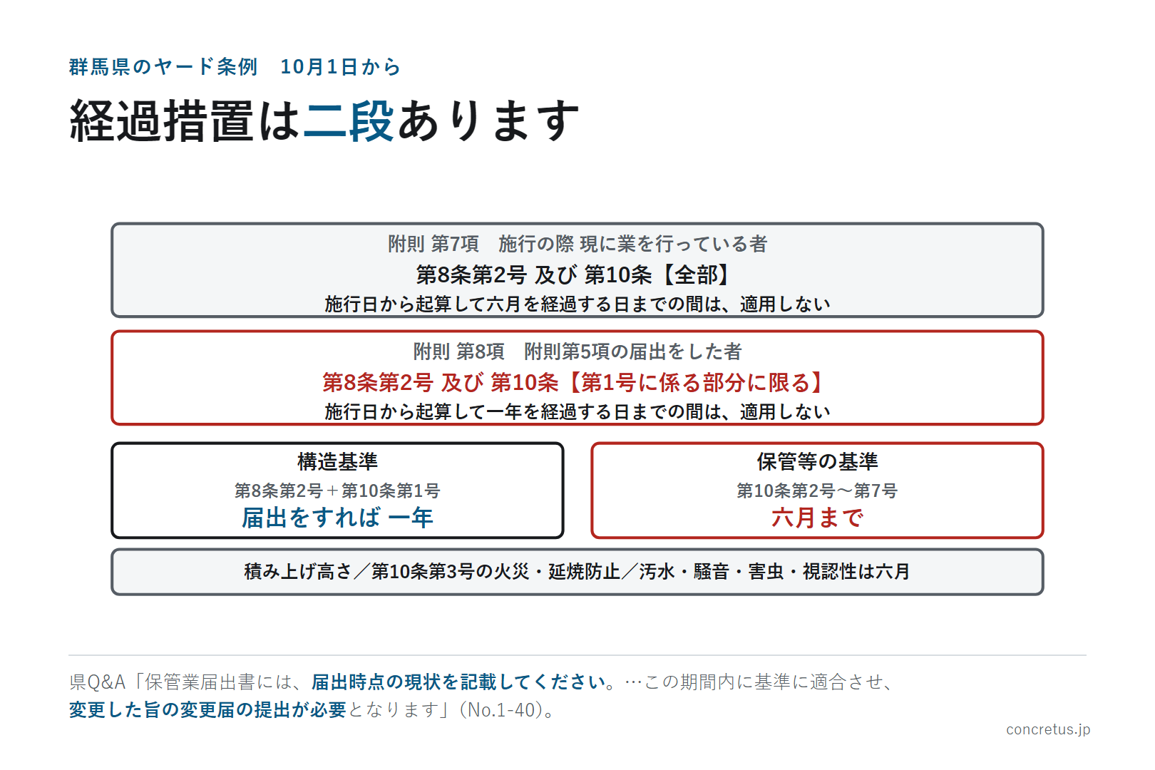 経過措置は二段あります