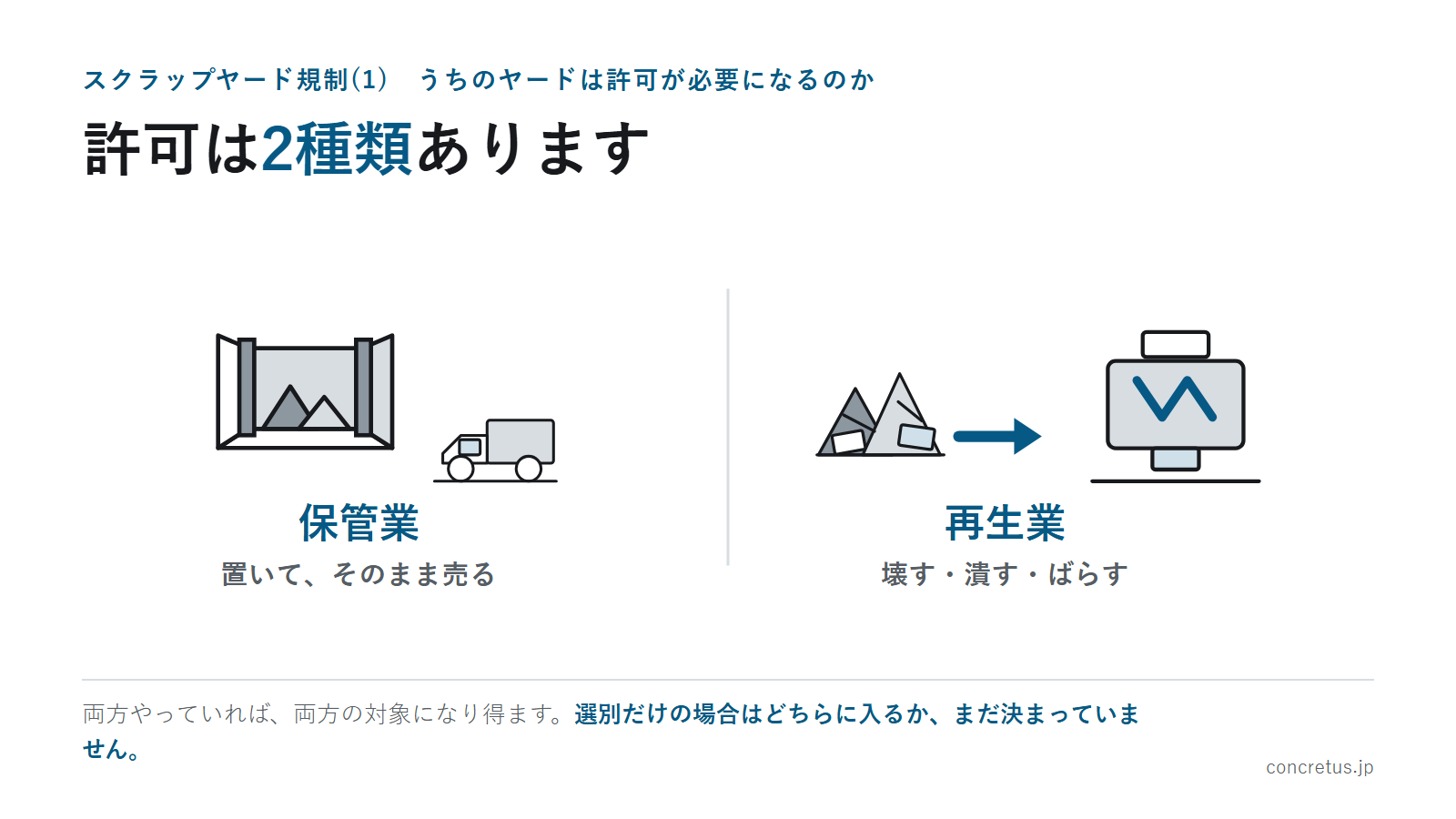 許可は2種類あります