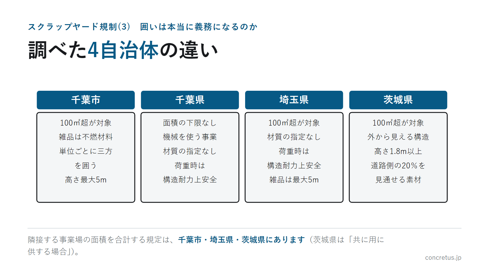 調べた4自治体の違い