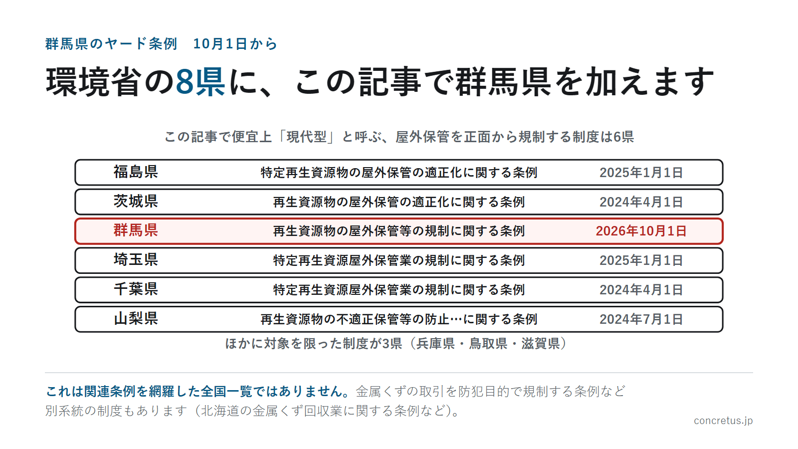 環境省の8県に、この記事で群馬県を加えます