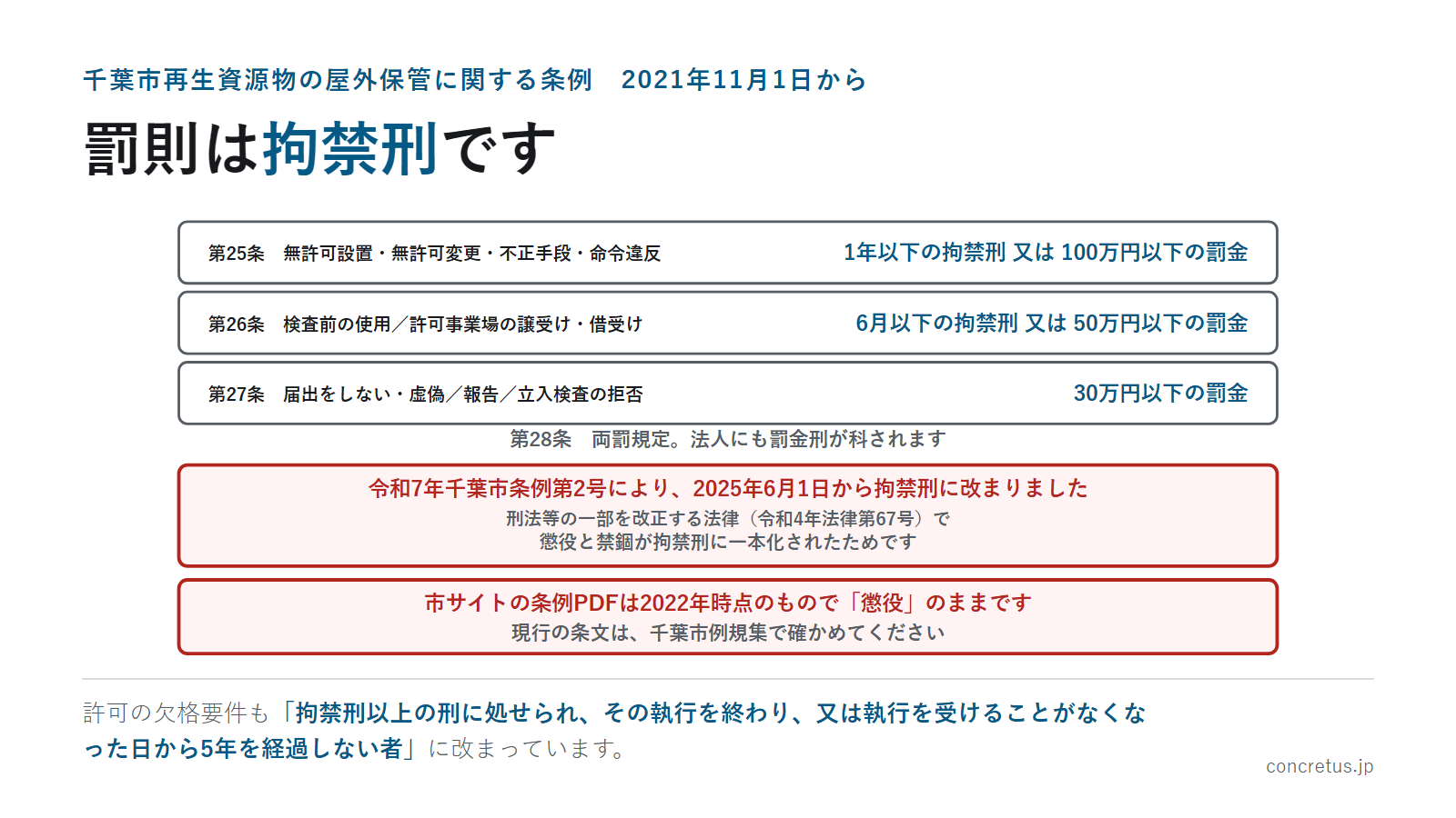 罰則は拘禁刑です