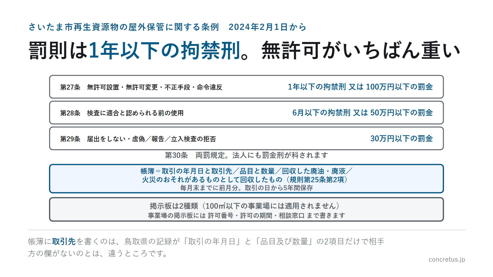 罰則は1年以下の拘禁刑。無許可がいちばん重い